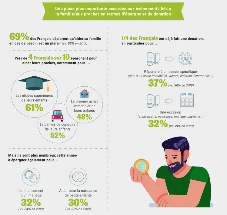 Infographie CARAC