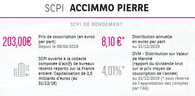 SCPI Accimmo Pierre de BNP Paribas RIEM