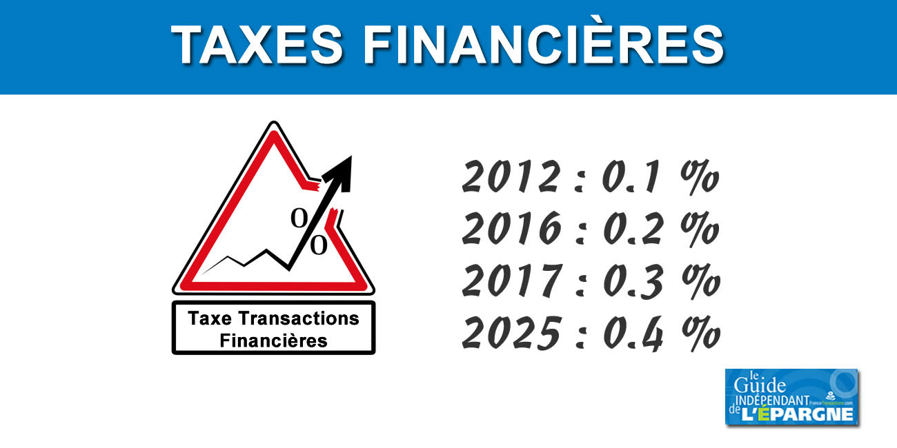Entrée en vigueur de la Taxe sur les Transactions Financières (TTF) au taux  de 0,4 % ce vendredi 28 mars 2025 - FranceTransactions.com