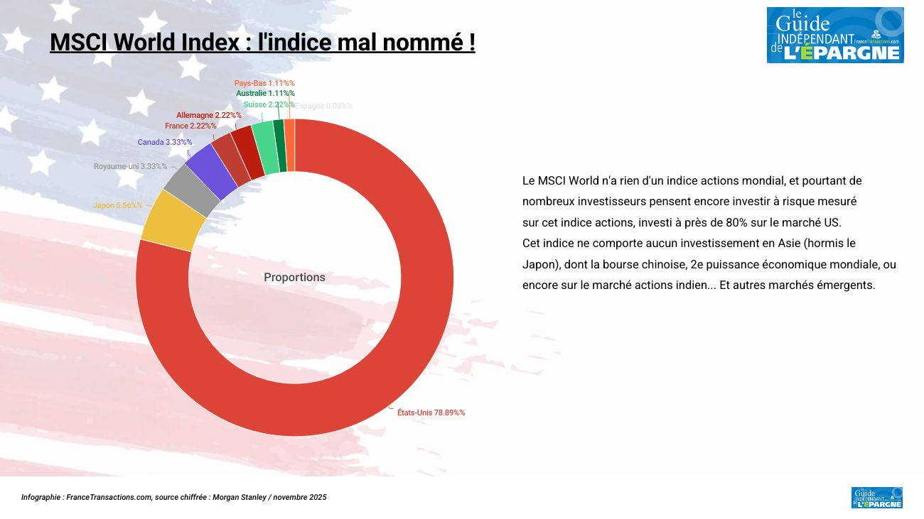 ETF PEA : Blackrock abaisse de 20% les frais de gestion de son ETF MSCI  World WPEA (IE0002XZSHO1) - FranceTransactions.com