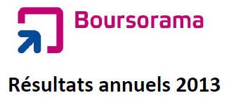 Boursorama banque : des résultats contrastés