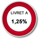 Livret A / LDD : 2,19 milliards d'euros de dépôt supplémentaire sur janvier