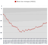 Conjoncture / Février 2010 : Les Français n'ont pas le moral !