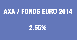 Assurance-Vie, fonds euros Axa : encore un taux moribond pour 2014 !