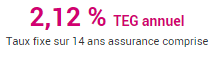 Crédit immobilier : TEG fixe de 2.12%, assurance incluse, chez Boursorama banque