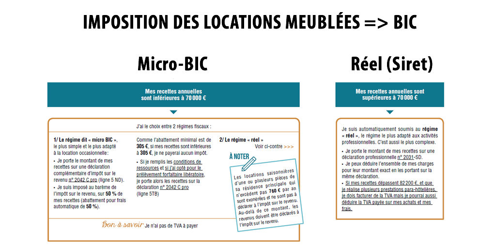 Calcul impôt location appartement