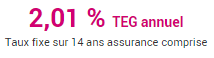 Crédit immobilier : Boursorama assouplit ses conditions d'octroi !