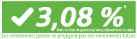 Assurance-Vie Aviva 2015 : taux de 3.08% sur Evolution Vie
