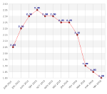 Crédit immobilier : des taux toujours plus bas !