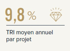 Crowdfunding immobilier : des rendements élevés, à relativiser ?