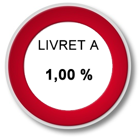 L'inflation d'avril pousse le taux théorique du livret A à 1%