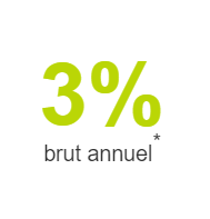 Monabanq fait sa rentrée sur le marché des livrets épargne avec du 3% garanti !