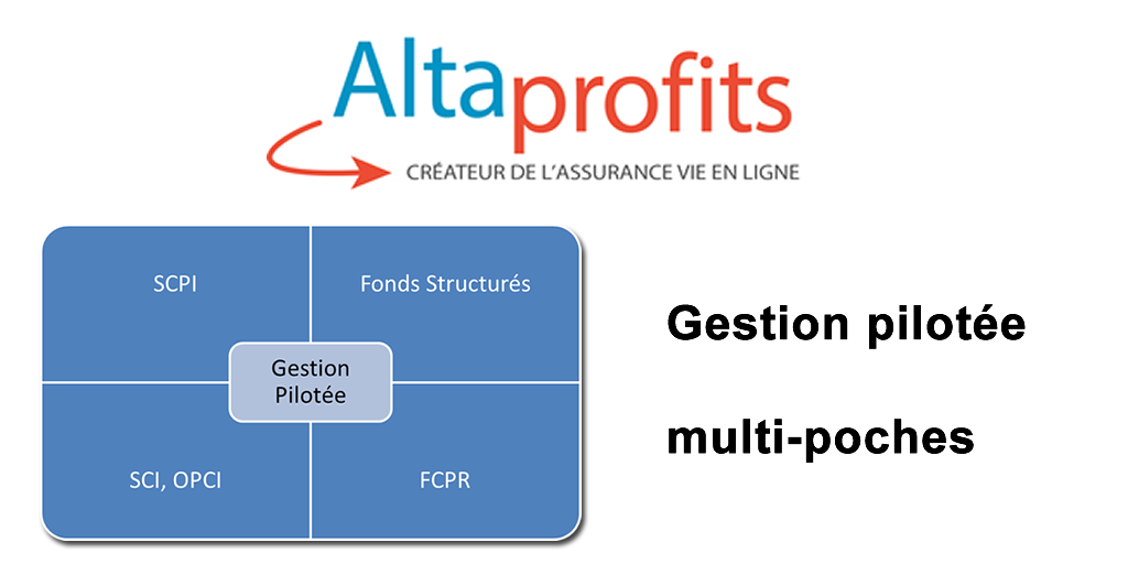Assurance Vie Altaprofits Innove De Nouveau En Proposant La Gestion Pilotee Ouverte Multi Poches Actualites Assurance Vie