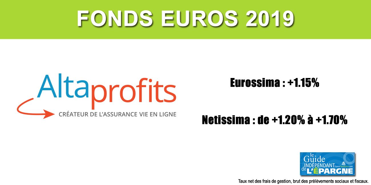 Altaprofits Taux 2019 Des Fonds Euros Des Contrats Assures Par Generali Vie Actualites Assurance Vie