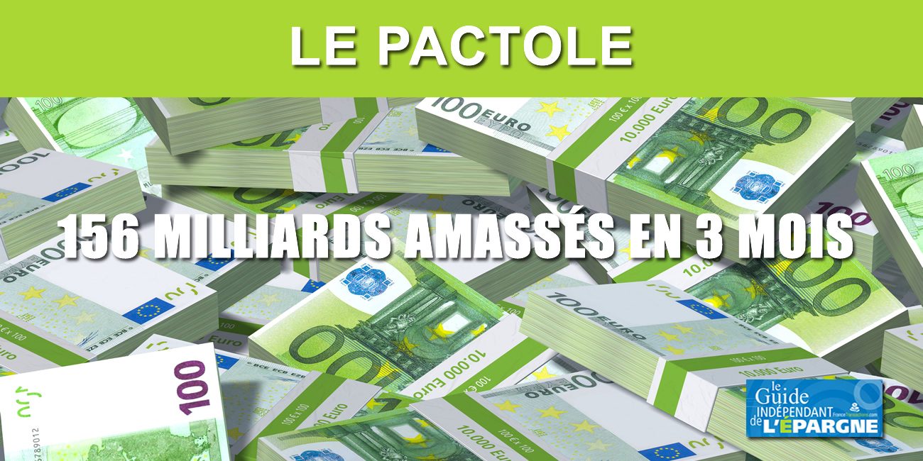 Epargne Covid Que Faire De Ces 156 Milliards D Euros Amasses Sur Vos Comptes Courant En Seulement 3 Mois Actualites Epargne