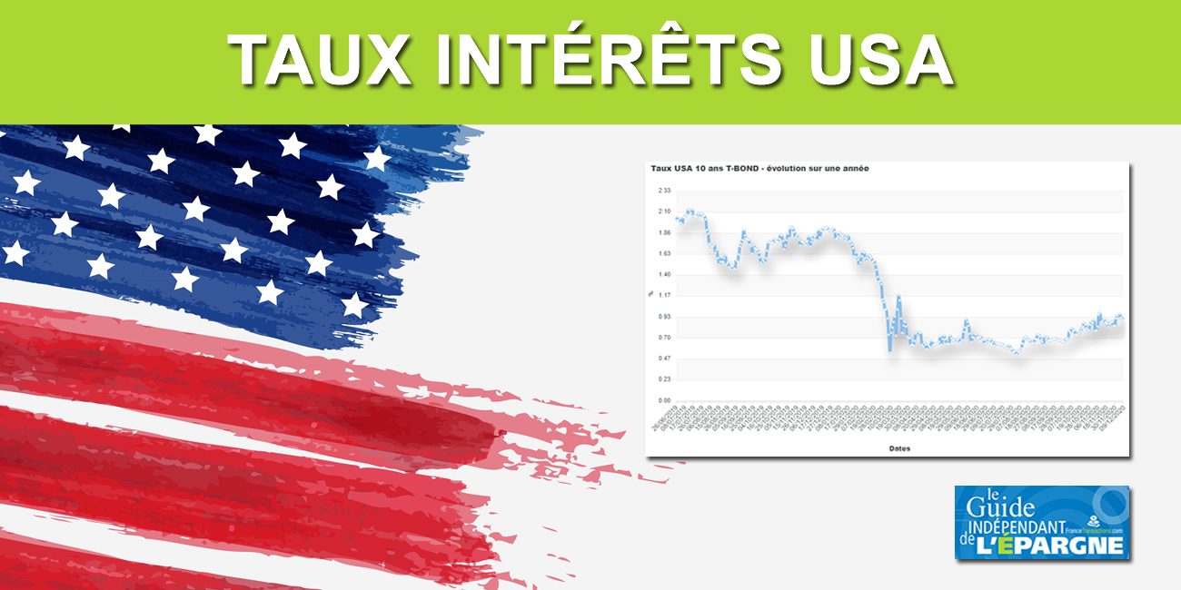 Taux USA à 10 ans (US10Y)