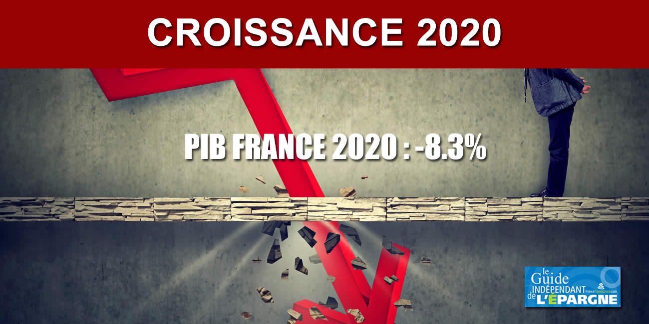 &#38;#128201; Croissance française en 2020 : le PIB plonge de seulement 8.3%, bien moins qu