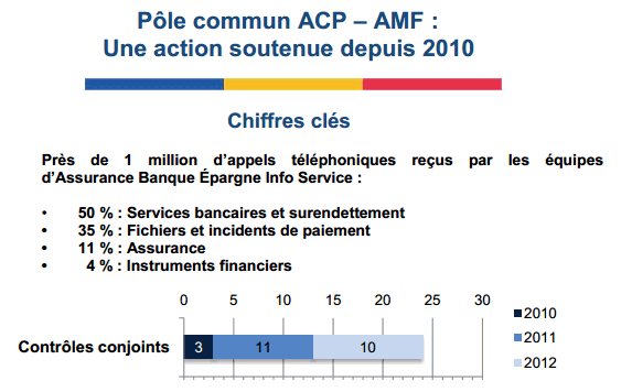 (Source&nbsp;: ABE Info Service / ACP/AMF)