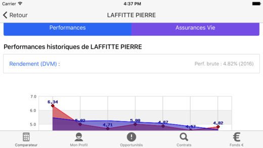 Historique des rendements de SCPI