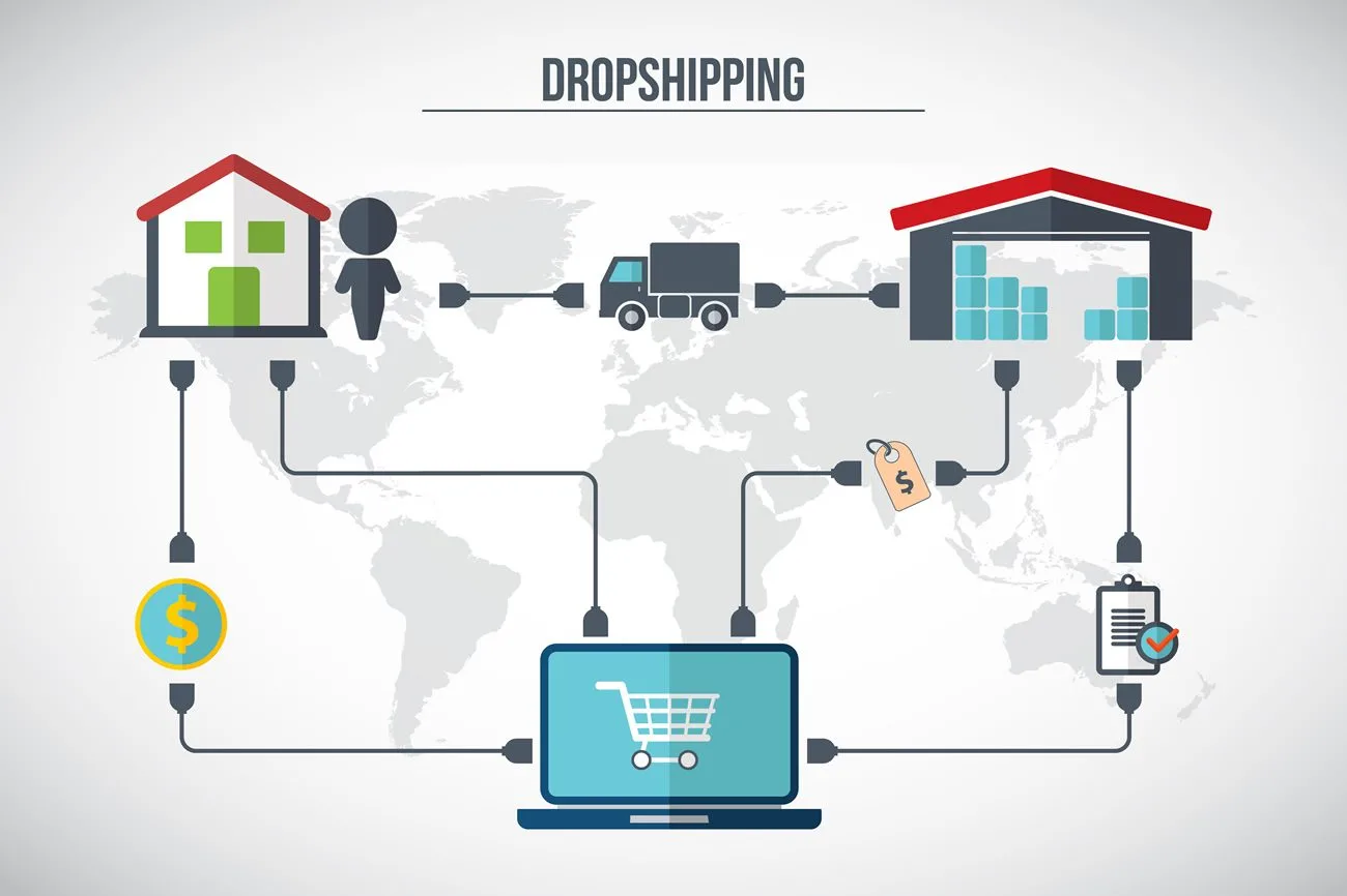 Schéma du dropshipping