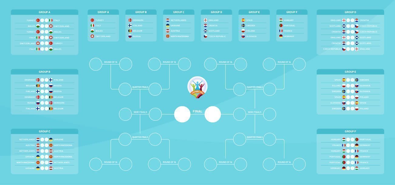 Déroulement des matchs EURO 2020