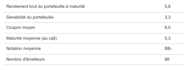 Indicateurs du portefeuille (31/12/2025)