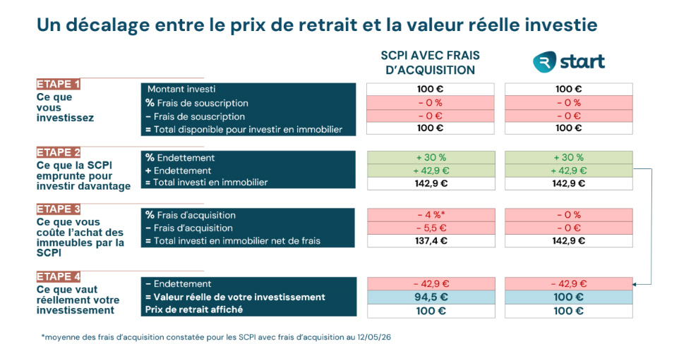 Guide épargne