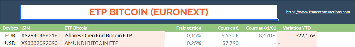 Offres ETP Bitcoin pour les investisseurs français
