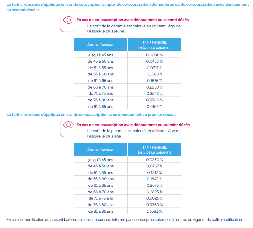 Tarifs de la garantie plancher Lucya CNP