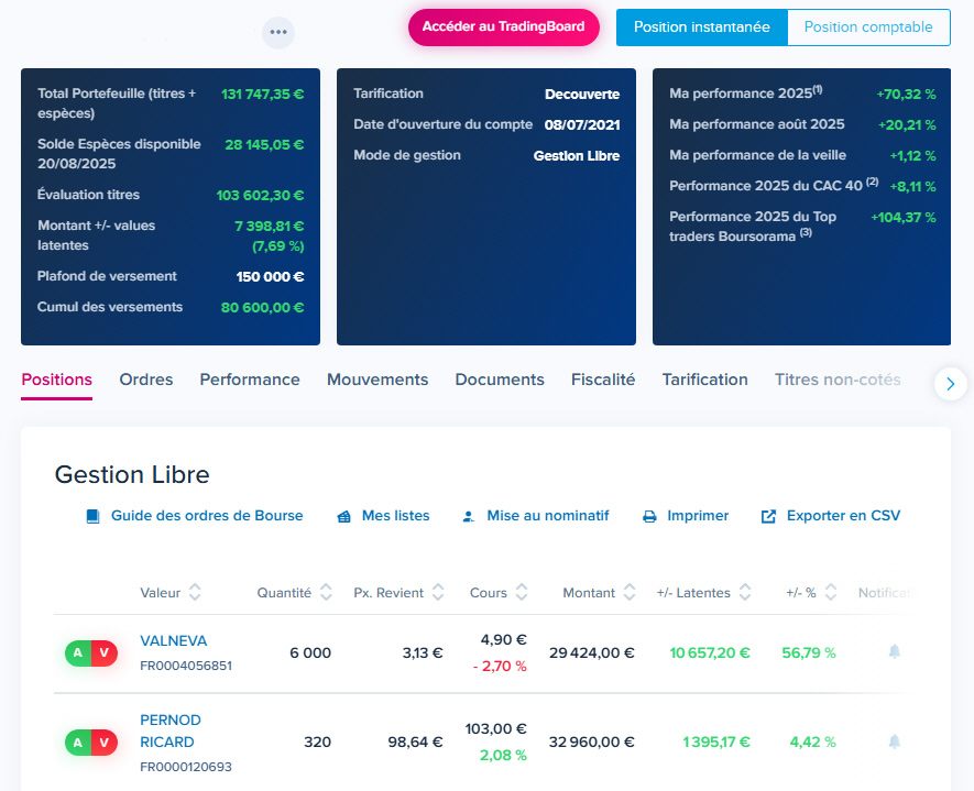 Vue globale d’un portefeuille PEA Boursobank