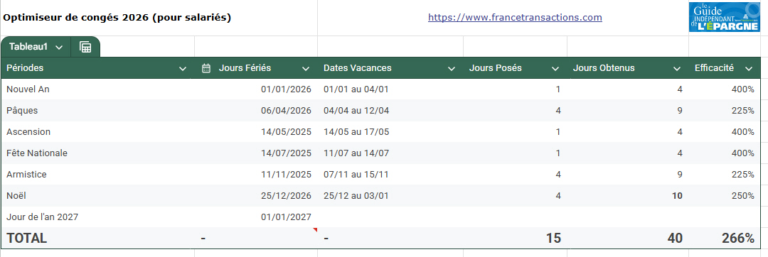 Optimisations des congés 2026
