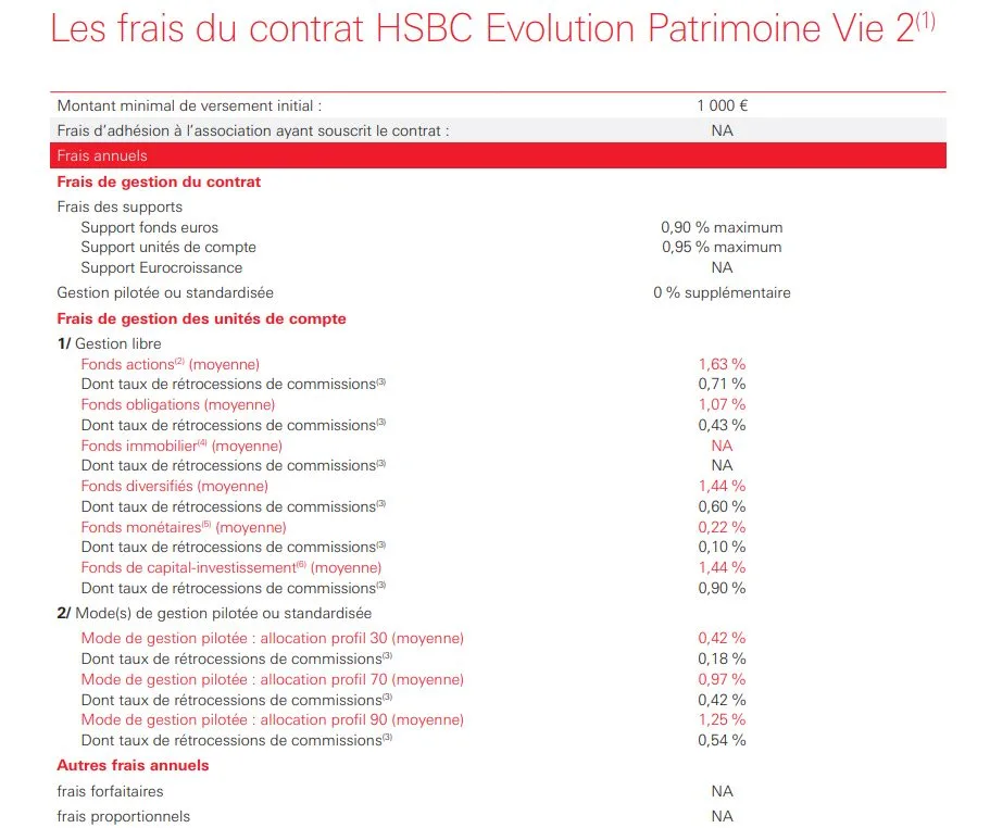 Présentation réglementaire des frais du contrat d’assurance-vie HSBC Evolution Patrimoine Vie 2