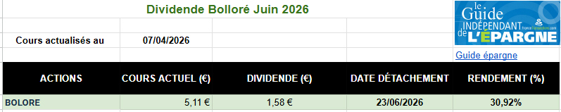 Un rendement théorique de plus de 30%, mais attention aux illusions...