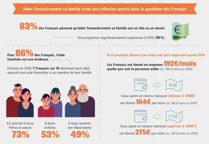 Infographie CARAC