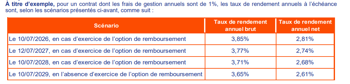 Guide épargne