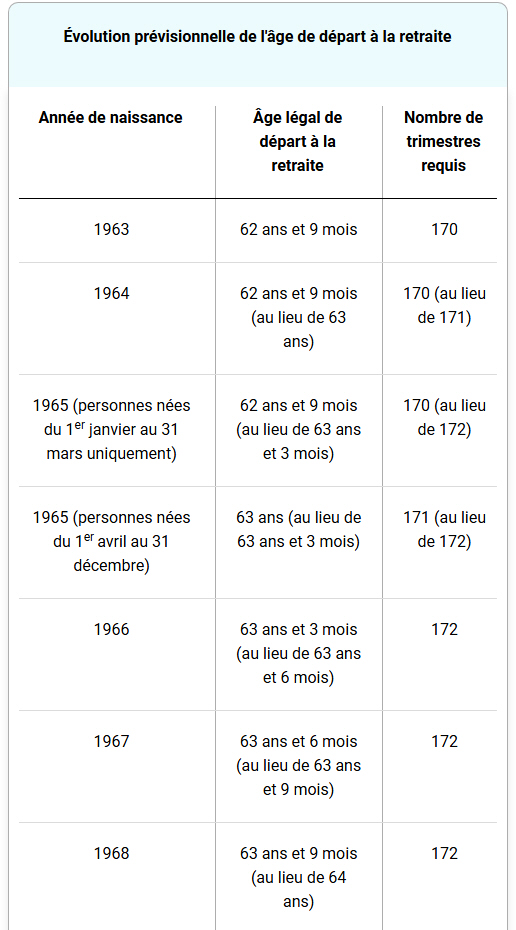 Impacts de la suspension de la réforme des retraites