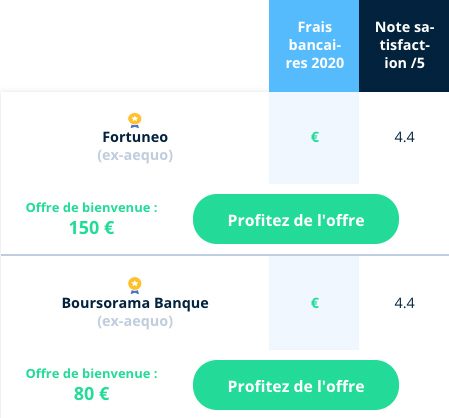 Copie écran classement de la meilleure banque en ligne Bankin'