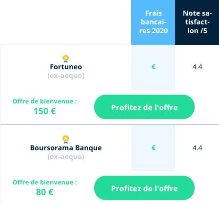 Copie écran classement de la meilleure banque en ligne Bankin’