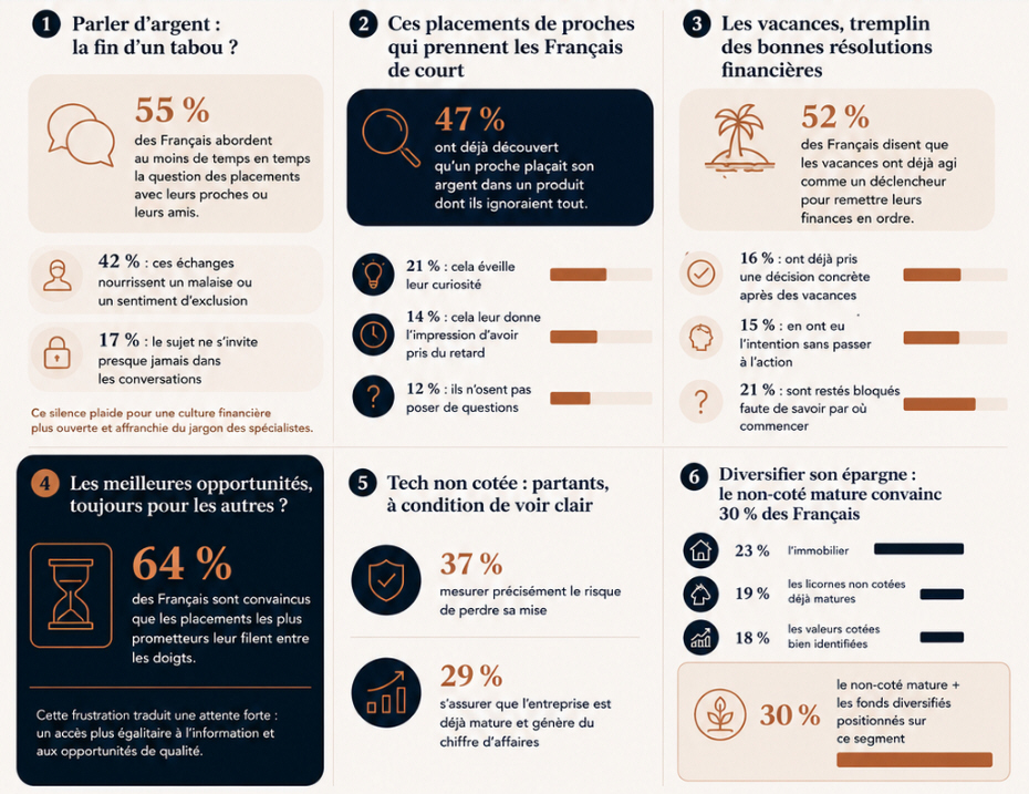 Guide épargne