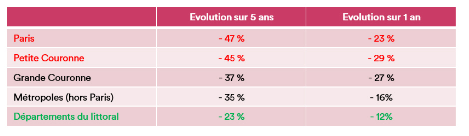 Guide épargne