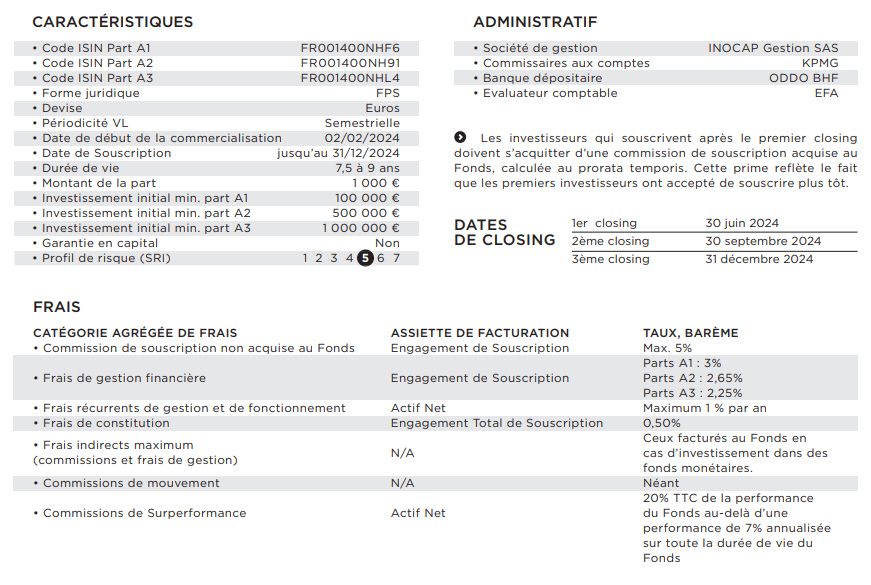 FrechArtFund (FR001400NHF6)