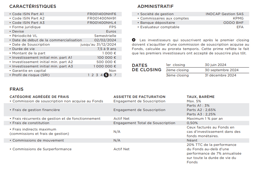 FrechArtFund (FR001400NHF6)