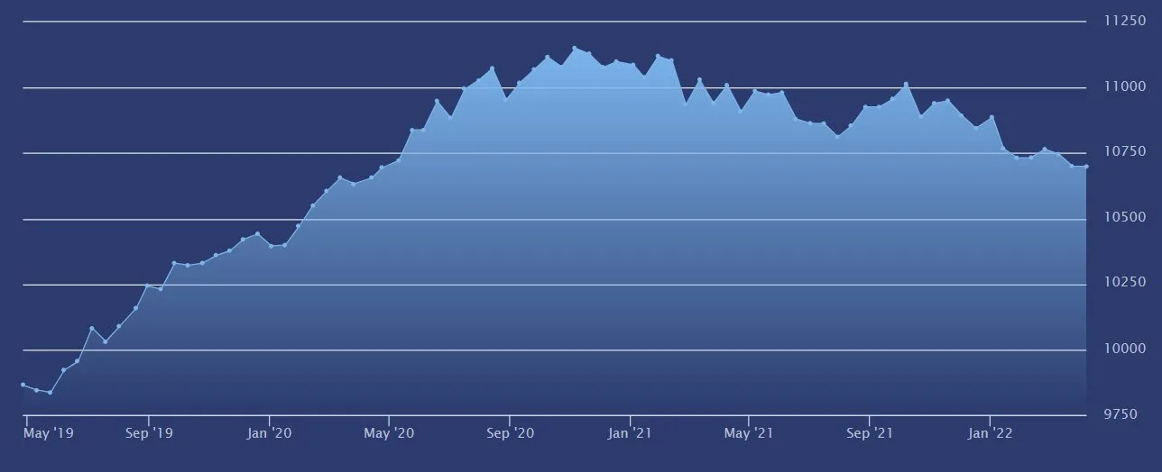 COMPASS Kalstone Paris Residential Property Index