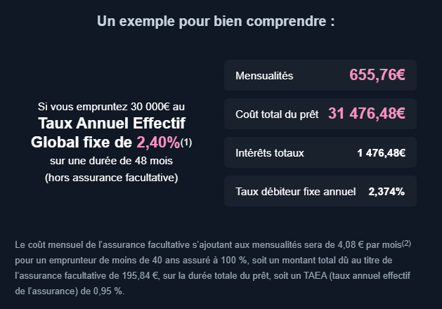 Exemple de prêt personnel proposé par Boursobank