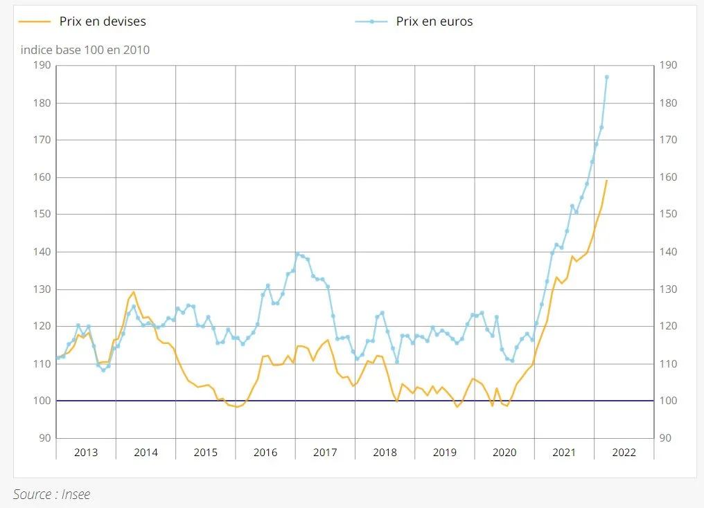 Ensemble des produits alimentaires