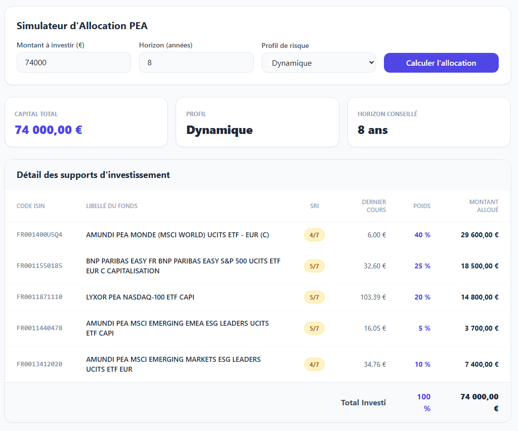 Exemple d’allocation PEA en ETF, profil dynamique
