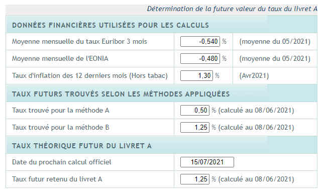 Taux théorique du livret A selon l'ancienne formule de calcul du livret A