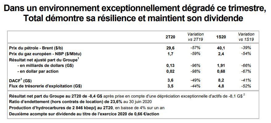 Résultats du 2e trimestre 2020