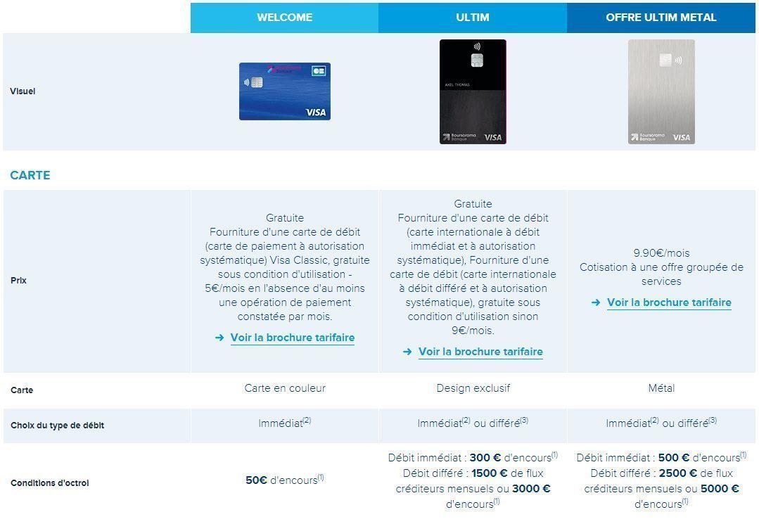 Offres des cartes bancaires Boursorama proposées au 10 décembre 2020