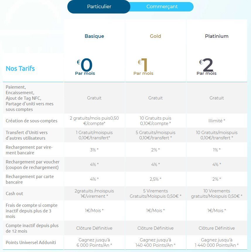 Offres Adduniti pour les particuliers